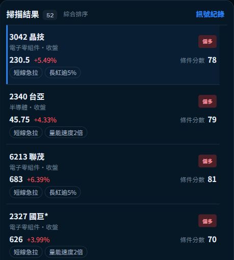 盤圖即時掃描正式站畫面，行情日期 2026 年 10 月 2 日