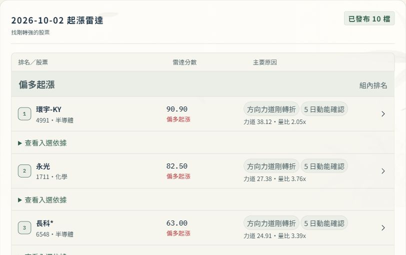盤圖智能選股中心正式站畫面，行情日期 2026 年 10 月 2 日